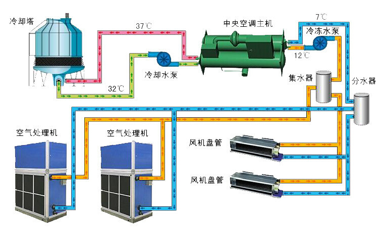 毛森江建筑工作室 上海_律政佳人江雨森_楼宇自控 江森