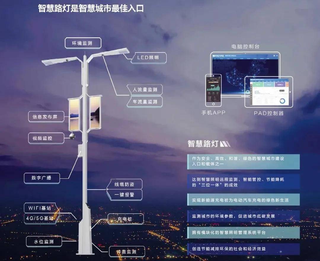 智慧led路灯_智慧路灯_智慧城市 智能路灯