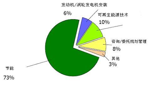 高效能耗管理系统_济南能耗管理监测系统_能耗监控管理平台
