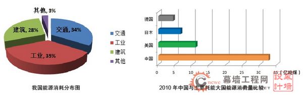 深圳市机关事业单位雇员管理试行办法_办公及生活区域能耗管理办法_山东能耗管理监测系统