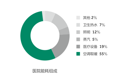 办公及生活区域能耗管理办法_山东能耗管理监测系统_深圳市机关事业单位雇员管理试行办法