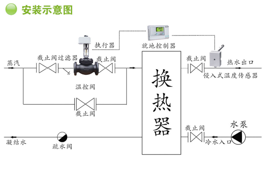 楼宇自控价格_楼宇对讲机价格_楼宇可视对讲价格