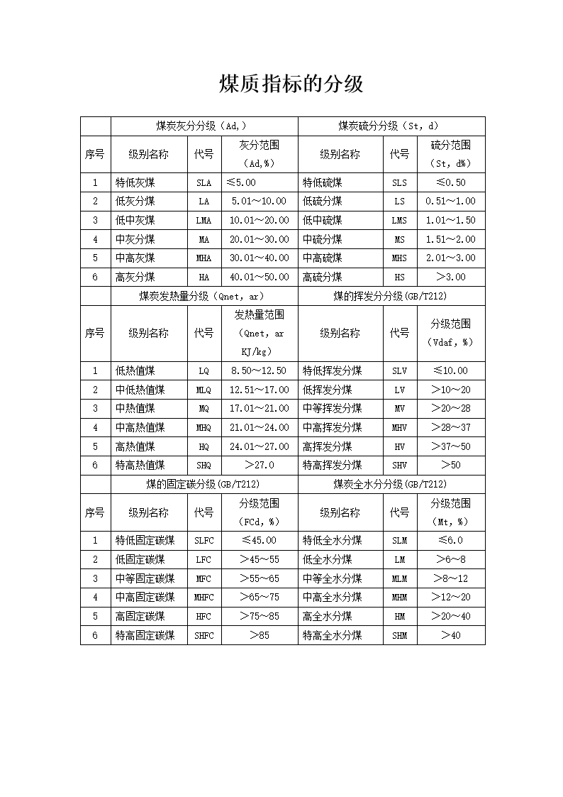 高效能耗管理系统_高效人士五项管理行动日志_高效会议管理张晓彤