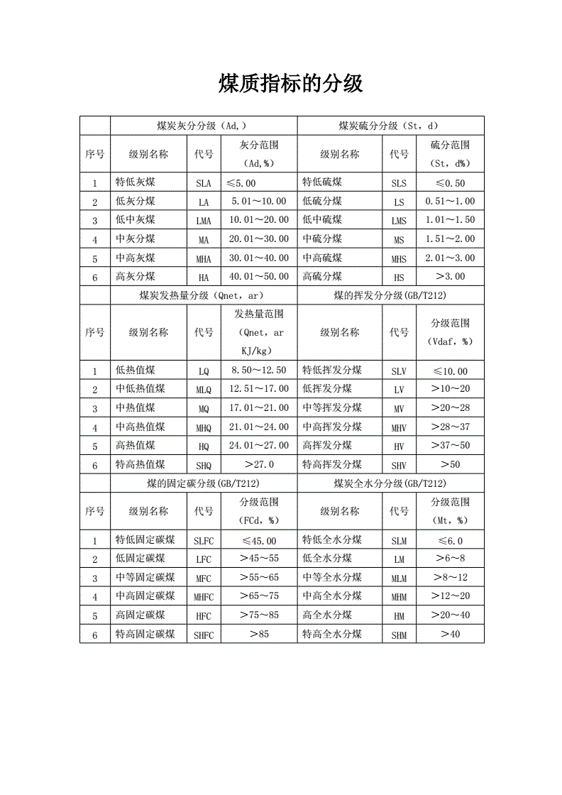 高效会议管理张晓彤_高效能耗管理系统_高效人士五项管理行动日志