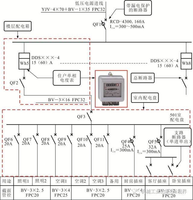 楼宇自控市场_楼宇经济_万讯自控