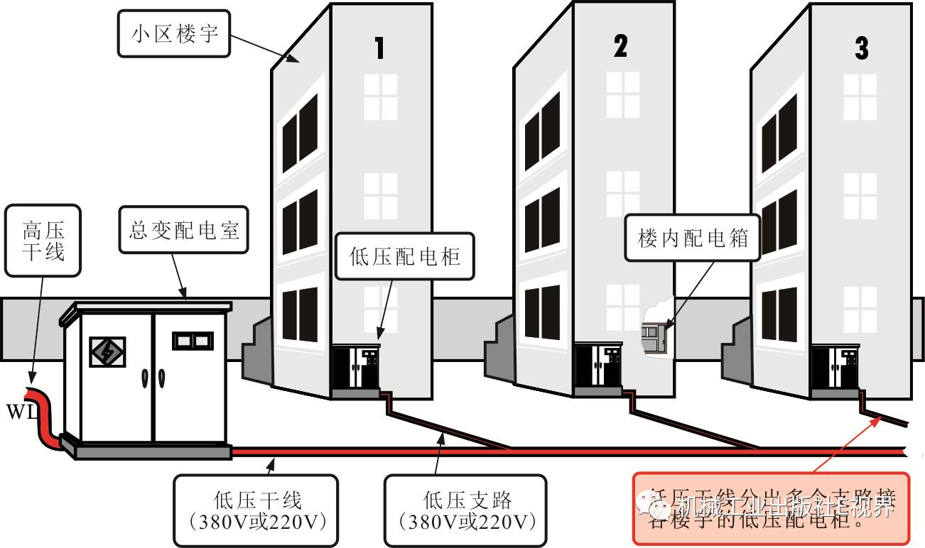 楼宇自控市场_楼宇经济_万讯自控
