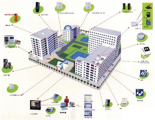 楼宇自控网_松佳楼宇官网_自控楼宇冷热源系统