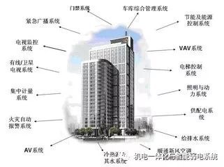 智能建筑(BA)楼宇自控系统常见的问题以及调试维(图1)