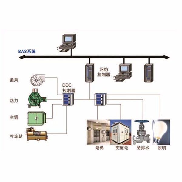 济南能耗管理监测系统_楼宇能耗管理系统_酒店工程部能耗管理