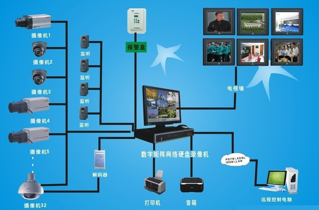楼宇对讲机图片_自控开关自攻丝图片_楼宇自控图片