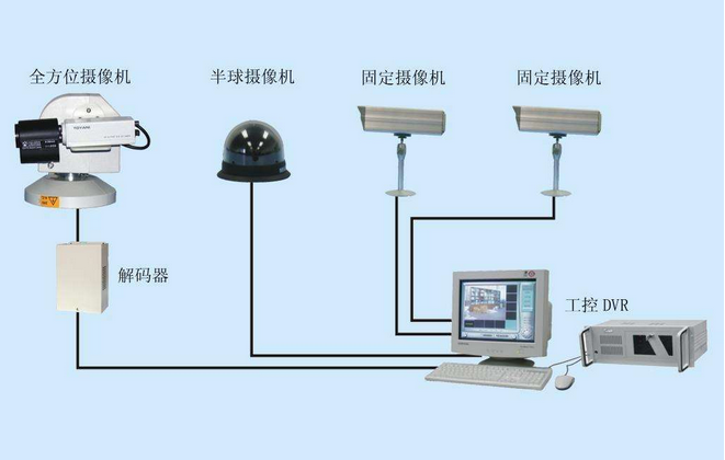 楼宇自控图片_自控开关自攻丝图片_楼宇对讲机图片