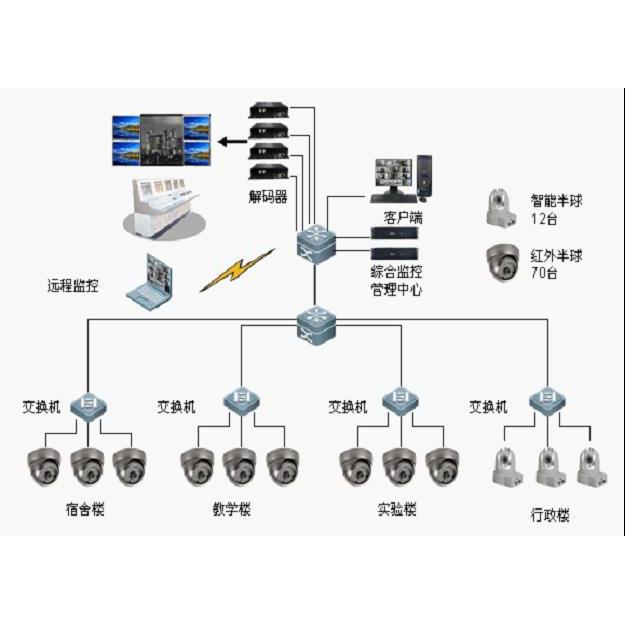 楼宇对讲机图片_自控开关自攻丝图片_楼宇自控图片