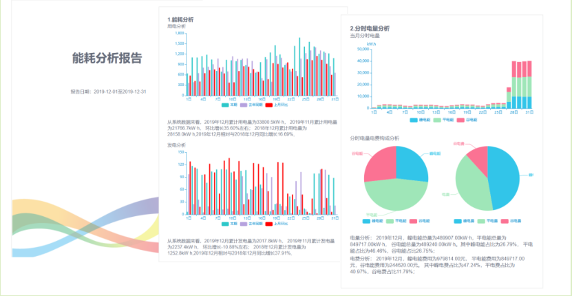 能耗管理云平台