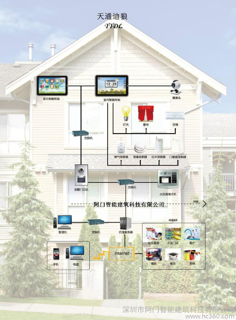 楼宇无线覆盖方案_楼宇设备自控系统工程_酒店楼宇自控方案