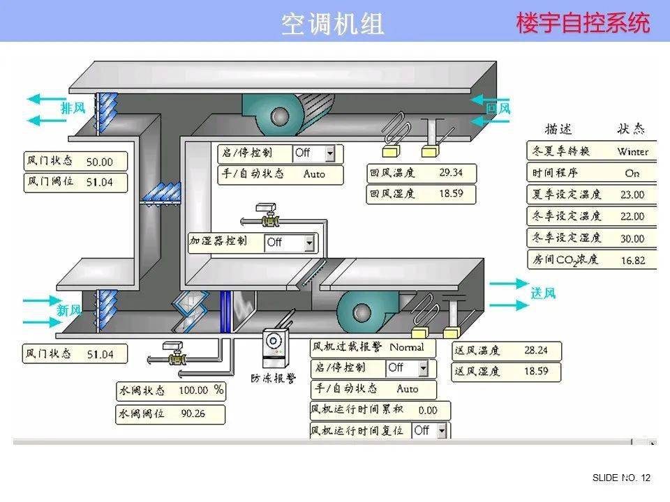 楼宇自控维护方案_楼宇宽带接入方案_楼宇社区驿站运营方案