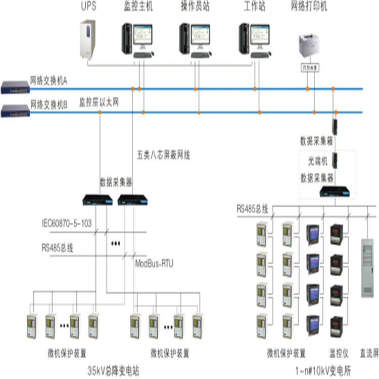 楼宇预付费电能管理系统