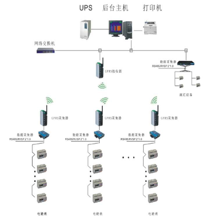 楼宇预付费电能管理系统