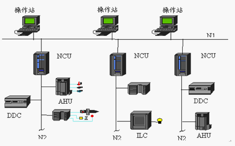 楼宇设备自控系统工程_楼宇对讲系统接线图_楼宇自控软件