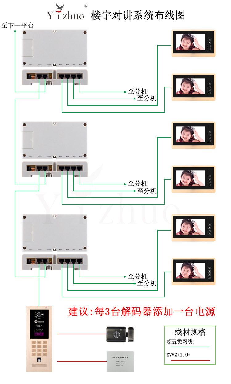 楼宇自控软件_楼宇对讲系统接线图_楼宇设备自控系统工程