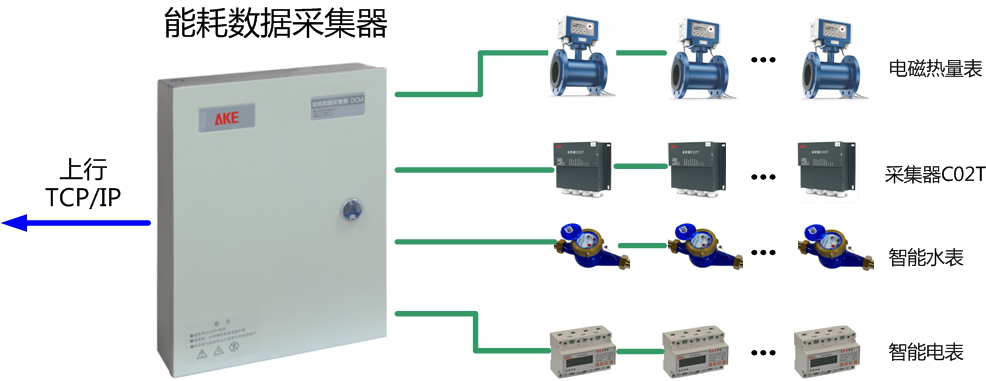 校园能耗监测管理系统_建筑能耗监测 券商报告 filetypepdf_河南省济源市能耗监测平台中标结果