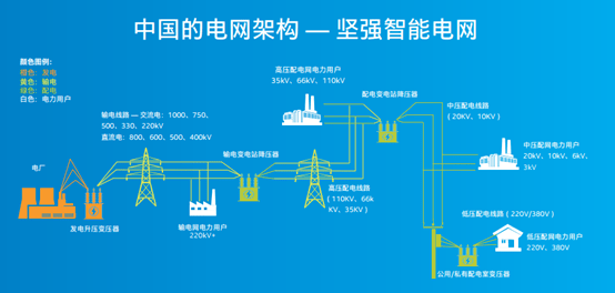 企业综合能耗计算_苏州企业综合能耗管理系统服务商_政务智能化管理企业系统