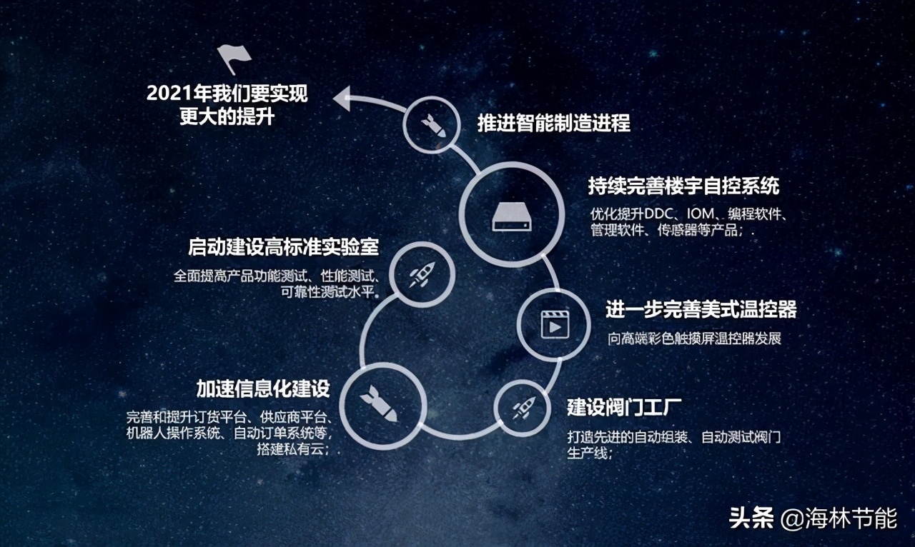 新起点 新征程｜海林按下发展快捷键