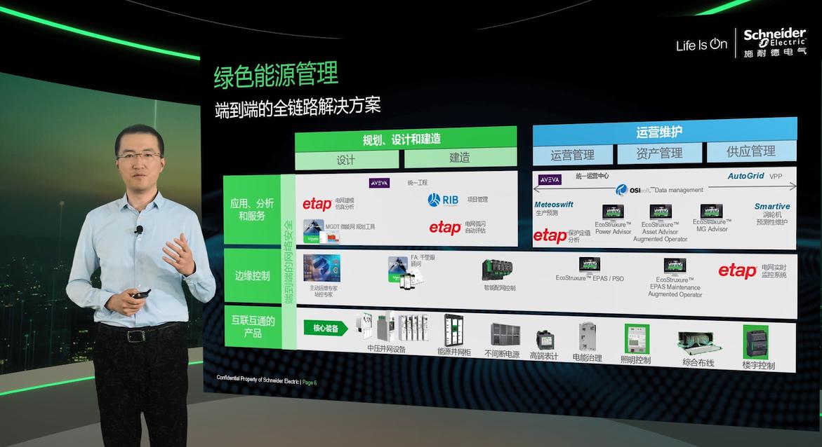 施耐德楼宇自控产品_西门子楼宇产品_霍尼韦尔环境自控产品