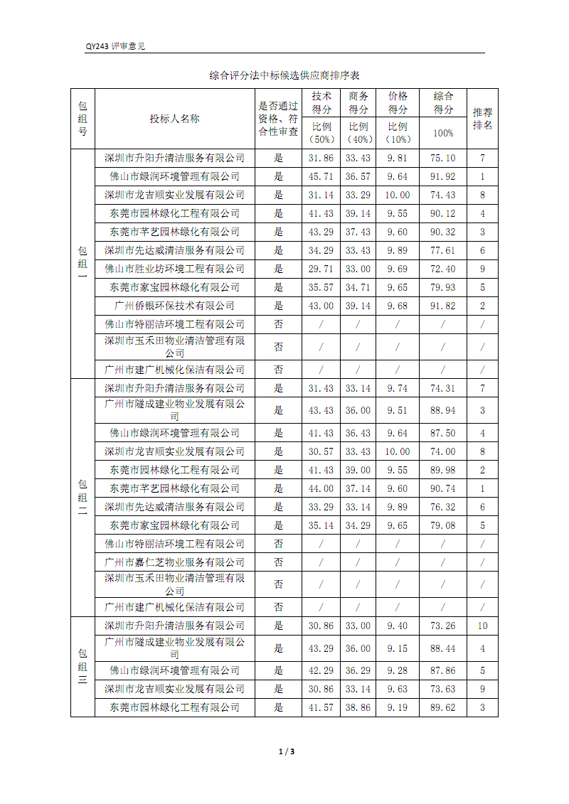 选大学·选专业·选工作管理相关专业_江苏能耗管理系统怎么选_山东能耗管理监测系统
