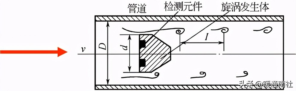 楼宇自控基础知识汇集（续）