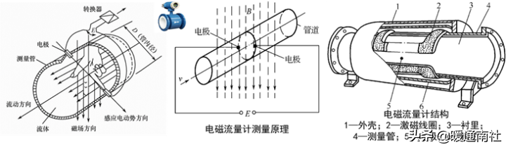 楼宇自控基础知识汇集（续）