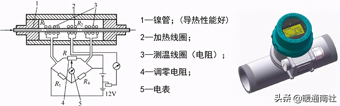 楼宇自控基础知识汇集（续）