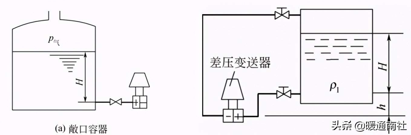 楼宇自控基础知识汇集（续）