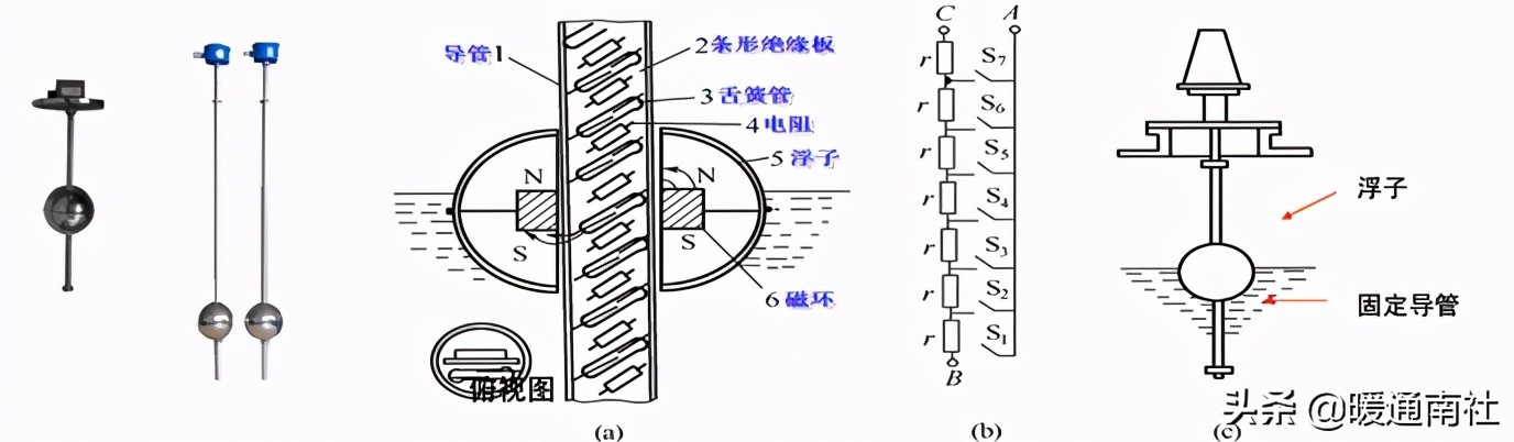 楼宇自控基础知识汇集（续）