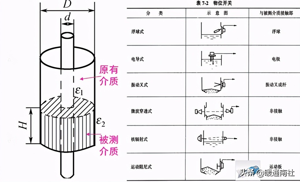 楼宇自控基础知识汇集（续）