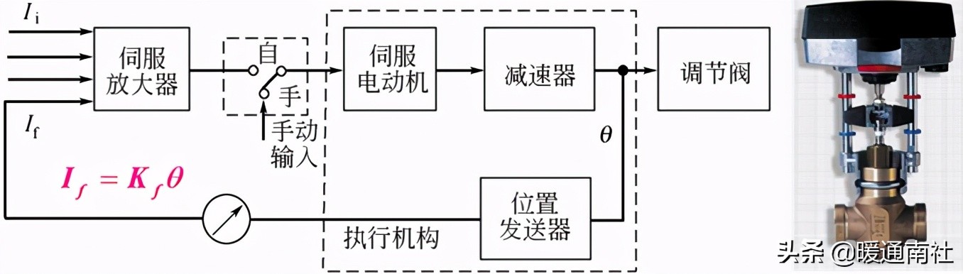 楼宇自控基础知识汇集（续）