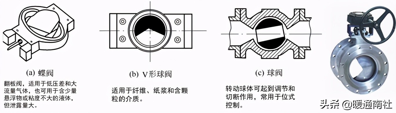 楼宇自控基础知识汇集（续）