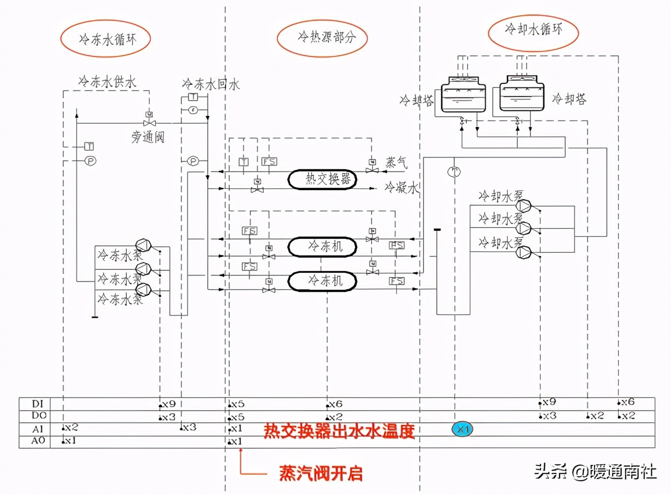 楼宇自控基础知识汇集（续）