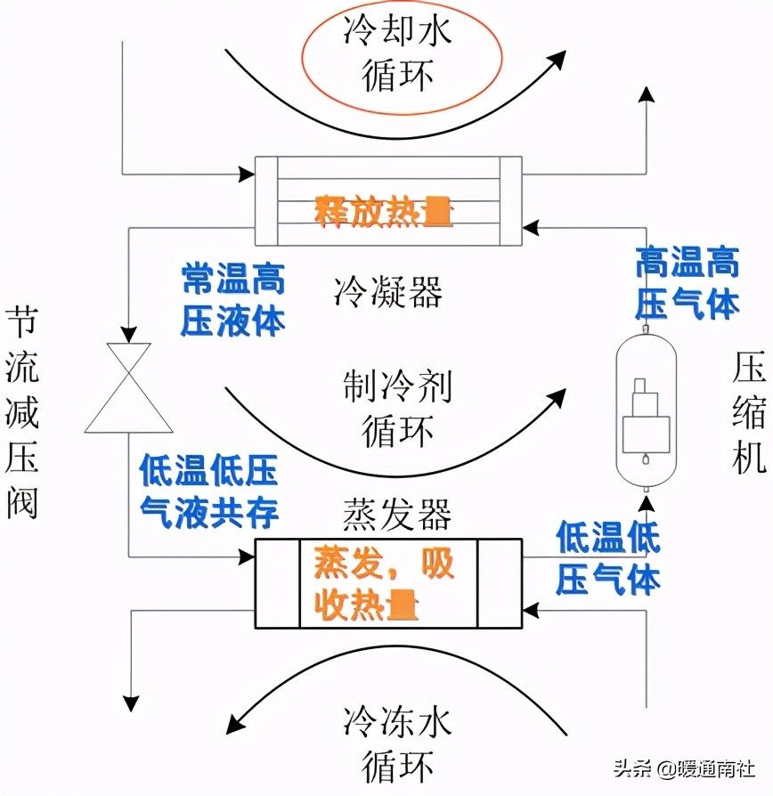 楼宇自控基础知识汇集（续）