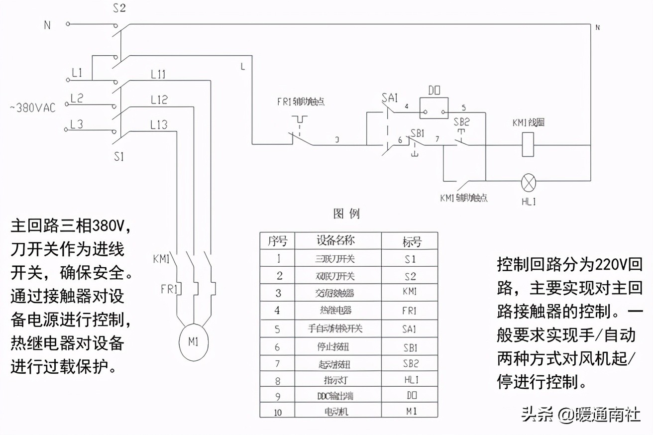 楼宇自控基础知识汇集（续）