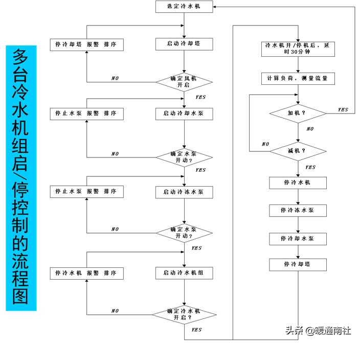 楼宇自控基础知识汇集（续）