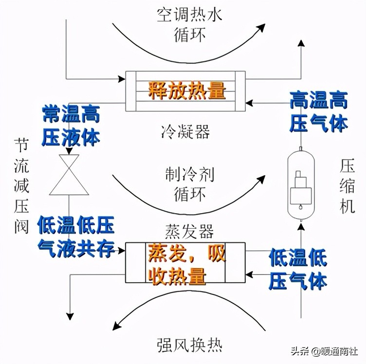 楼宇自控基础知识汇集（续）