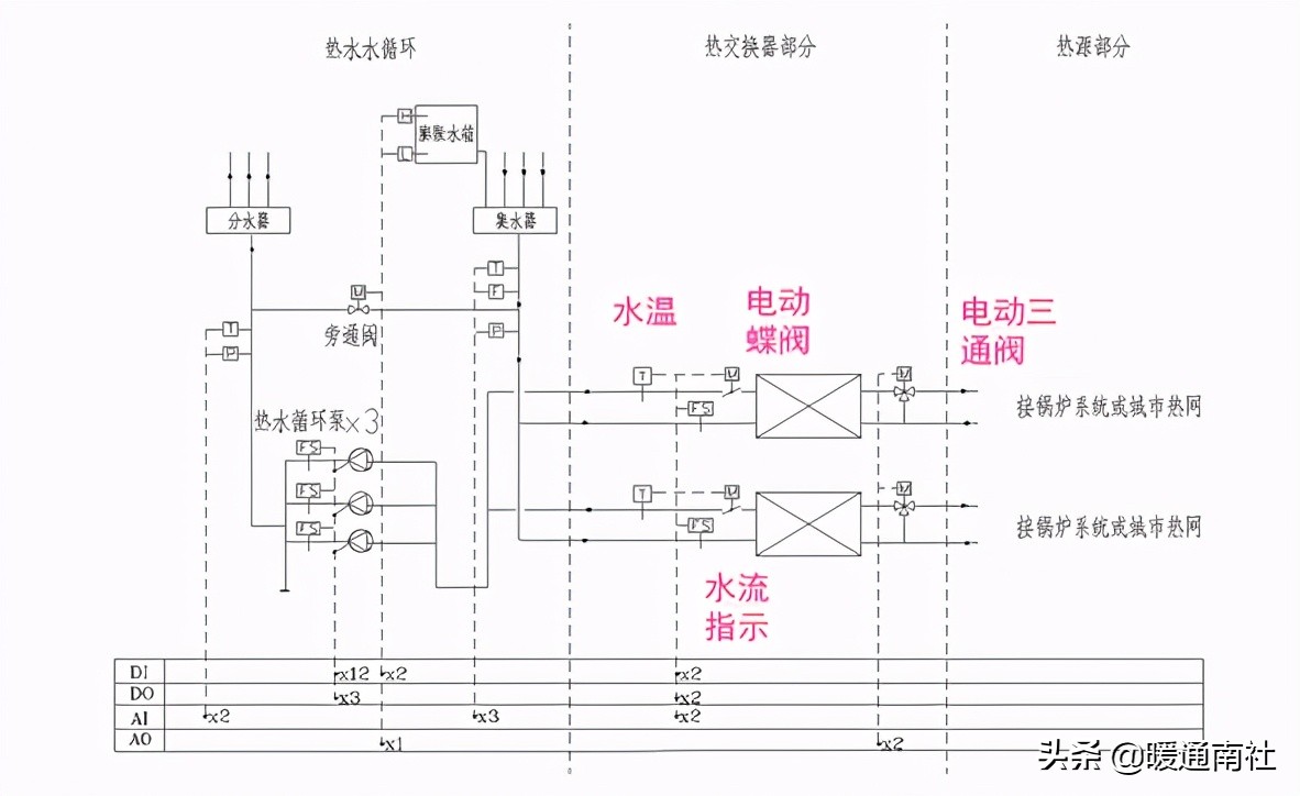 楼宇自控基础知识汇集（续）