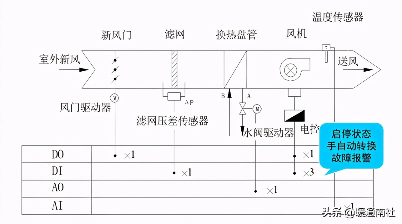 楼宇自控基础知识汇集（续）