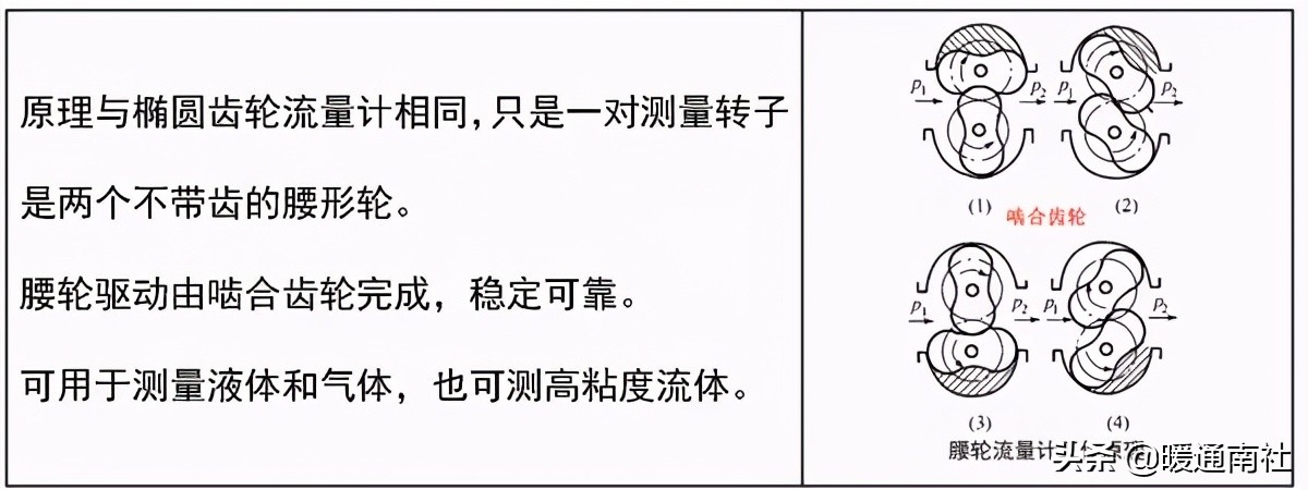 楼宇自控基础知识汇集（续）