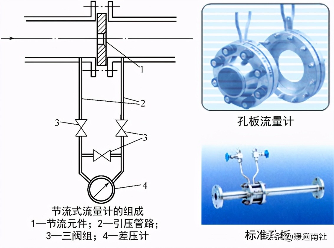 楼宇自控基础知识汇集（续）