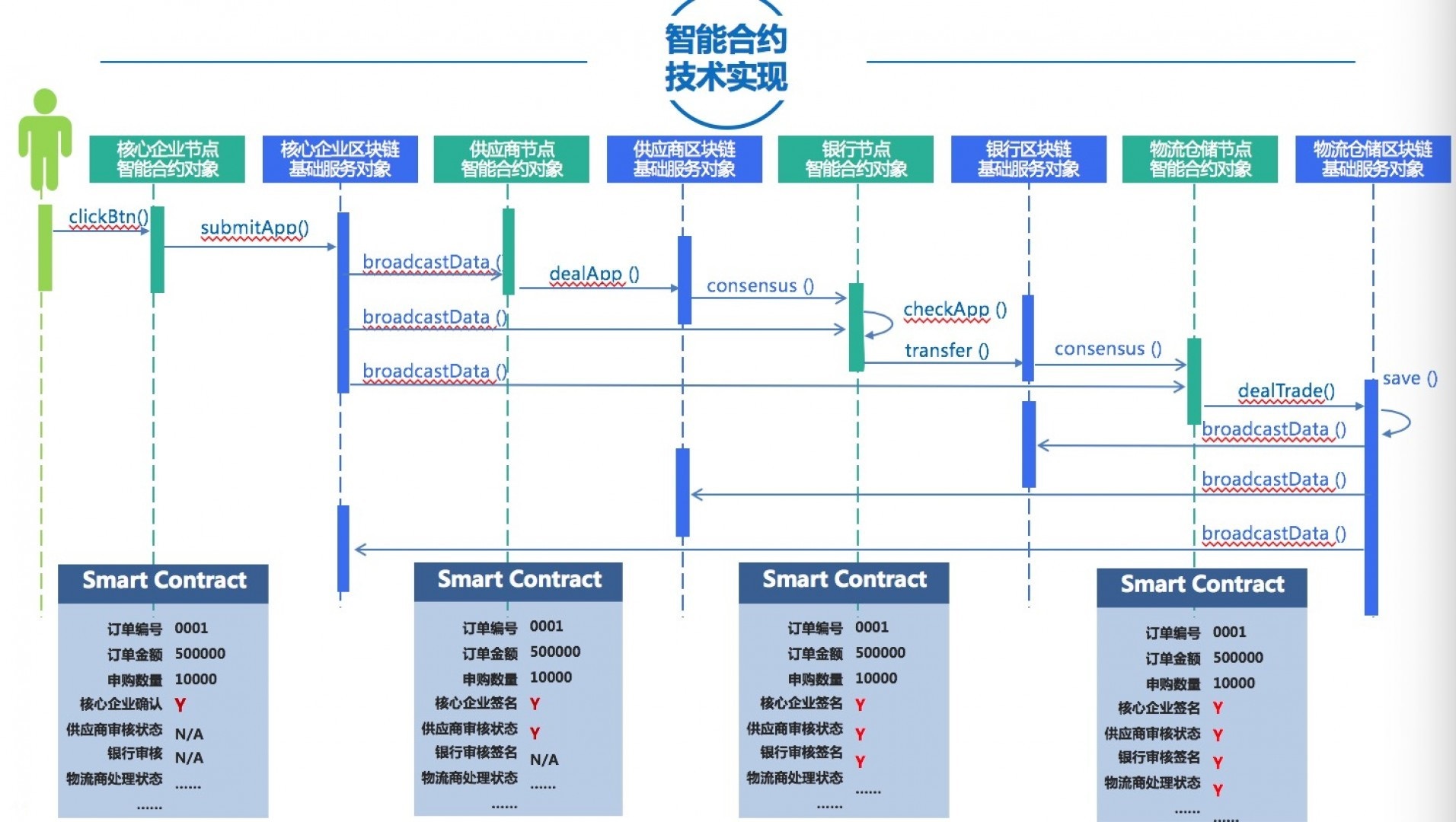 楼宇景观照明智能控制系统_智能化楼宇系统_楼宇自控系统行业