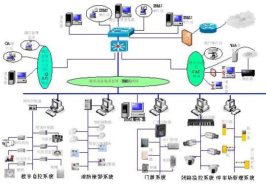 网络营销市场2017规模_楼宇自控市场规模_中国服装市场2020年规模
