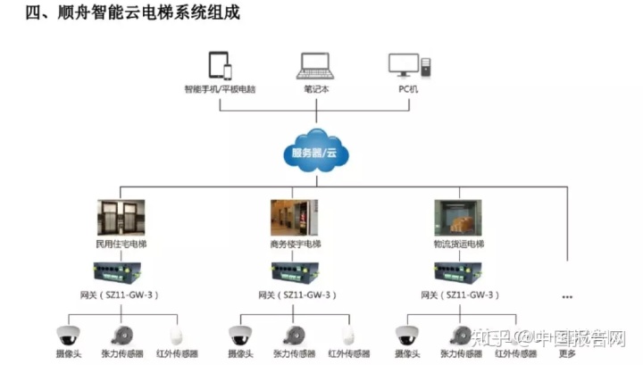 楼宇自控品牌_自控楼宇冷热源系统_楼宇电控锁品牌