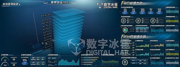 工业能耗管理系统_大唐集团以热效率为核心能耗管理指导意见_2016工业能耗指标