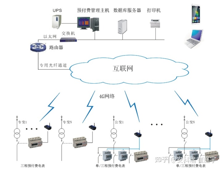 2016工业能耗指标_工业能耗管理系统_大唐集团以热效率为核心能耗管理指导意见